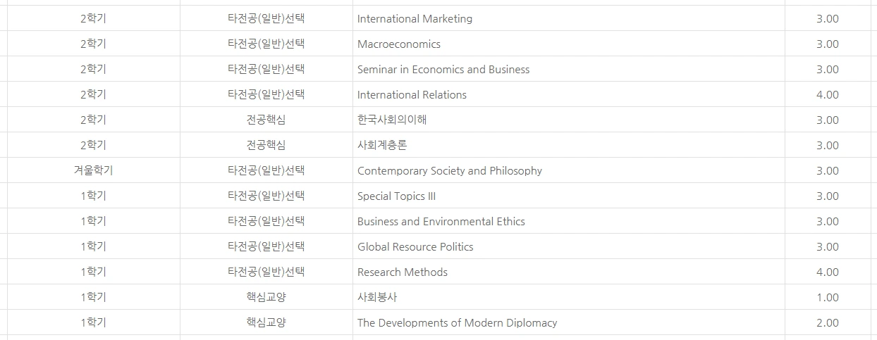 영어 수강 리스트.PNG