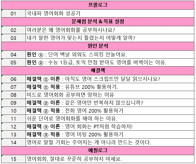 Table of Contents.PNG