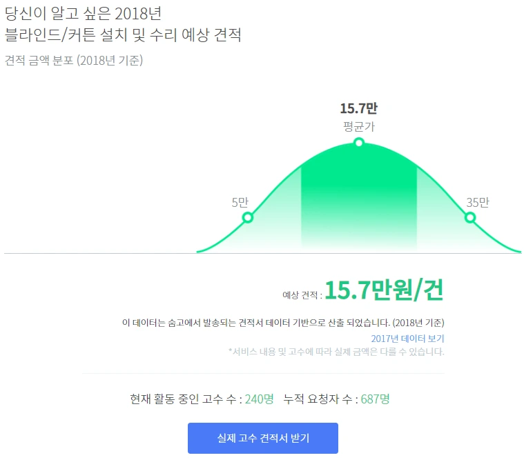 %EB%B8%94%EB%9D%BC%EC%9D%B8%EB%93%9C_%EC%84%A4%EC%B9%98%EB%B0%8F%EC%88%98%EB%A6%AC_%EC%98%88%EC%83%81%EA%B8%88%EC%95%A1.PNG?type=w1200