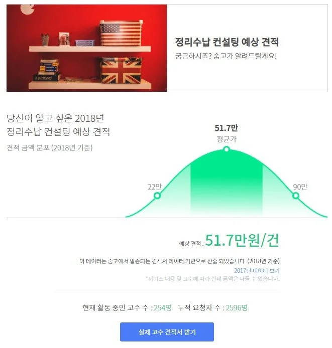 %EC%88%A8%EA%B3%A0_%EC%88%A8%EC%9D%80%EA%B3%A0%EC%88%98_%EC%A0%95%EB%A6%AC%EC%88%98%EB%82%A9%EC%BB%A8%EC%84%A4%ED%8C%85%ED%8F%89%EA%B7%A0%EB%B9%84%EC%9A%A9.jpg?type=w1200