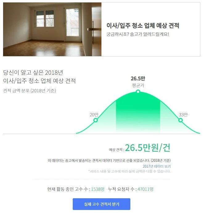 %EC%88%A8%EA%B3%A0_%EC%88%A8%EC%9D%80%EA%B3%A0%EC%88%98_%EC%9D%B4%EC%82%AC%EC%9E%85%EC%A3%BC%EC%B2%AD%EC%86%8C%ED%8F%89%EA%B7%A0%EB%B9%84%EC%9A%A9.jpg?type=w1200