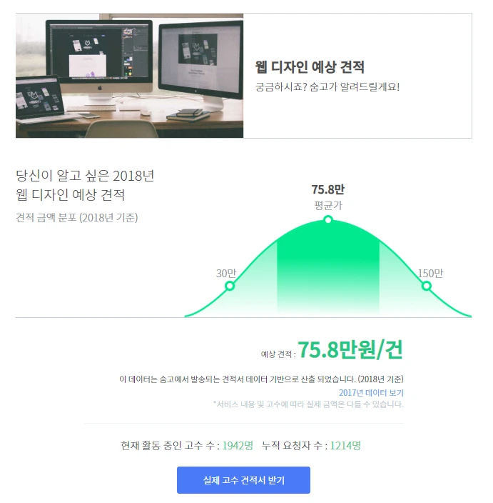한국 시장 내 웹디자인 서비스 평균 가격 및 작업 기간