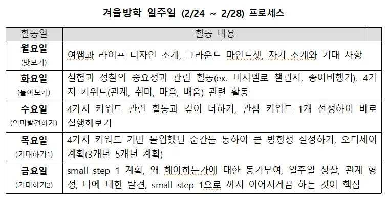 일주일여정 캡쳐.JPG