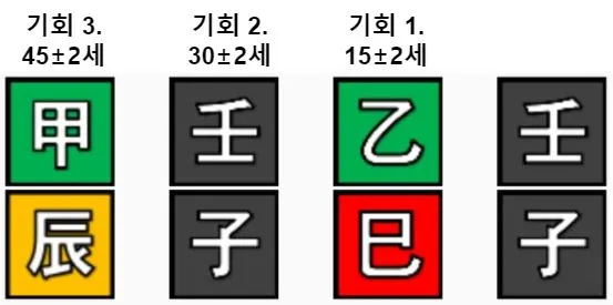 3번의기회.JPG