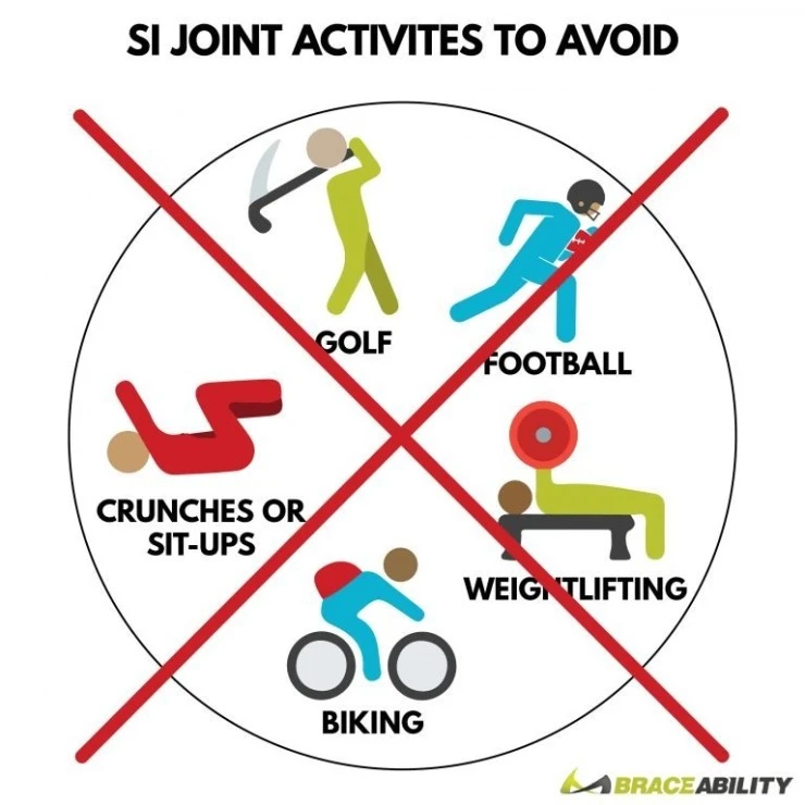 si-joint-activities-to-avoid-01-768x768.jpg?type=w2