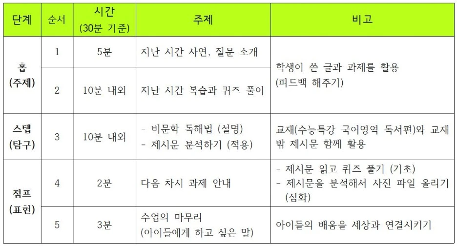 %EC%BA%A1%EC%B2%98_%EC%98%A8%EB%9D%BC%EC%9D%B8%EC%88%98%EC%97%85_%EC%82%AC%EB%A1%801.JPG?type=w1