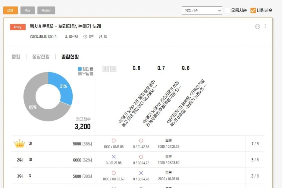 %EC%BA%A1%EC%B2%98_%EB%B3%B4%EB%A6%AC%ED%83%80%EC%9E%91_%EC%A0%95%EB%8B%B5%ED%98%84%ED%99%A92.JPG?type=w1