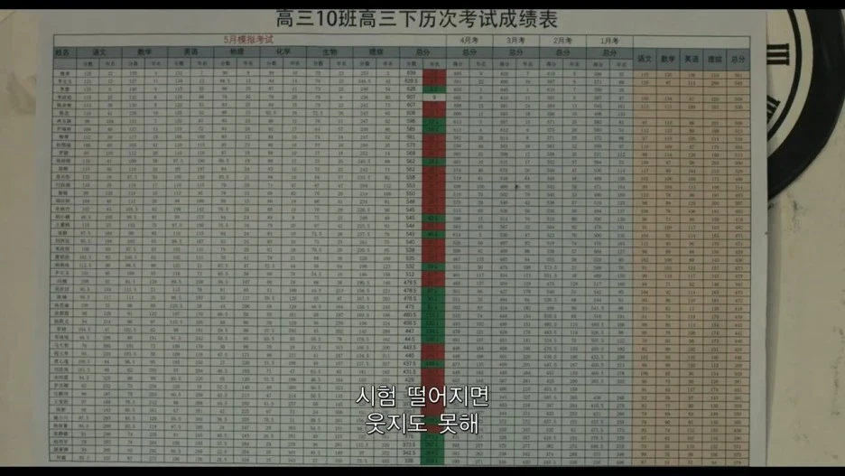 %EC%86%8C%EB%85%84%EC%8B%9C%EC%A0%88%EC%9D%98_%EB%84%88_BetterDays_TXT_MPEG2_3m_movie.mp4_20210926_124619.166.jpg?type=w1