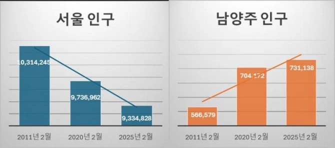 남양주 인구 증가.jfif