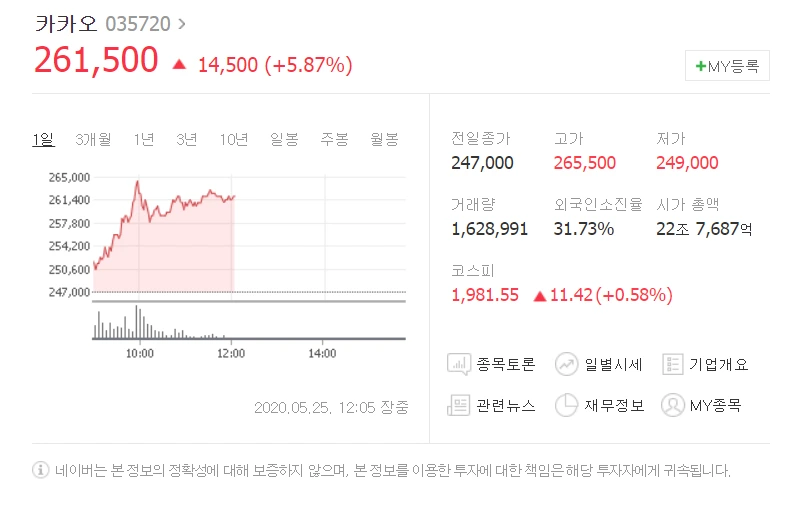 0525 카카오-주가-만나통신사-브런치 칼럼.PNG
