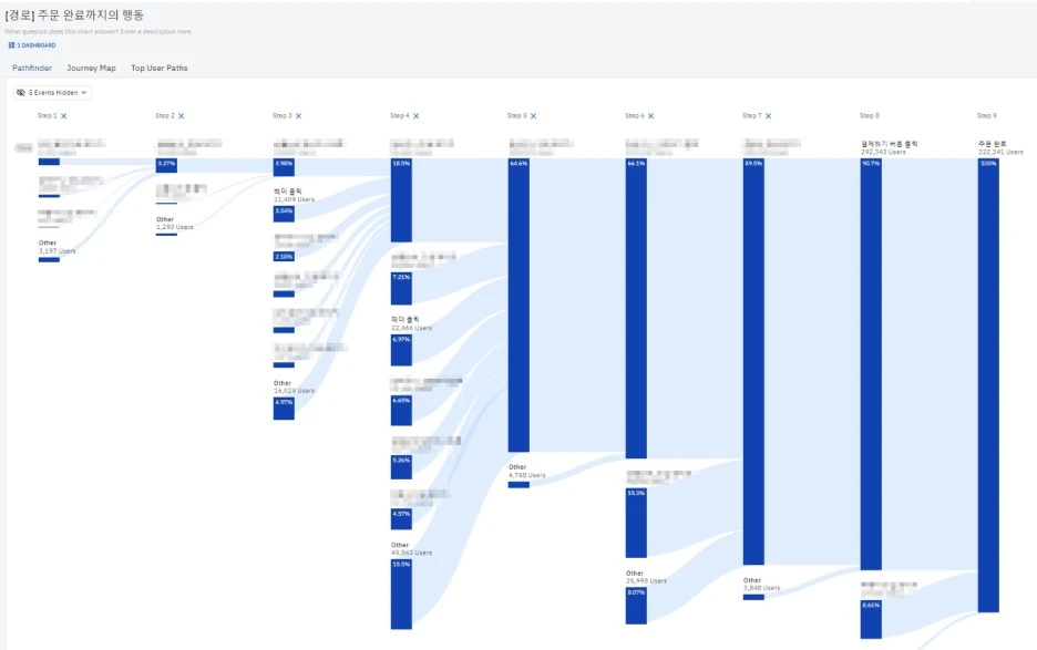 %EC%95%B0%ED%94%8C%EB%A6%AC%ED%8A%9C%EB%93%9C(Amplitude),_%EA%B7%B8%EB%A1%9C%EC%8A%A4%EB%A7%88%EC%BC%80%ED%8C%85%ED%95%A0_%EB%95%8C_%EC%93%B0%EB%8A%94_%ED%88%B4_4.jpg?type=w1