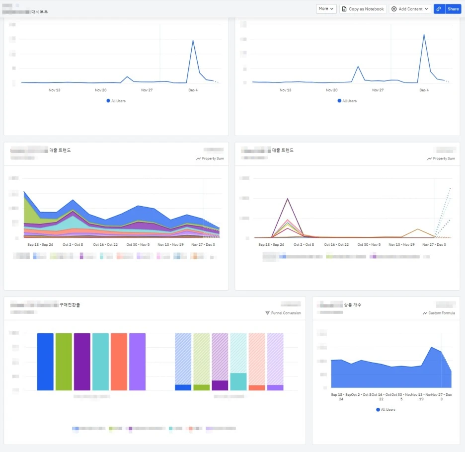 %EA%B7%B8%EB%A1%9C%EC%8A%A4%EB%A7%88%EC%BC%80%ED%8C%85+growthmarketing+%EB%A7%88%ED%85%8C%ED%81%AC%ED%88%B4_%EC%86%94%EB%A3%A8%EC%85%98_%EC%95%B0%ED%94%8C%EB%A6%AC%ED%8A%9C%EB%93%9C_Amplitude_10.jpg?type=w1