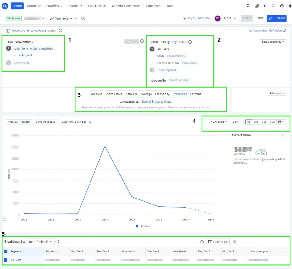 %EA%B7%B8%EB%A1%9C%EC%8A%A4%EB%A7%88%EC%BC%80%ED%8C%85+growthmarketing+%EB%A7%88%ED%85%8C%ED%81%AC%ED%88%B4_%EC%86%94%EB%A3%A8%EC%85%98_%EC%95%B0%ED%94%8C%EB%A6%AC%ED%8A%9C%EB%93%9C_Amplitude_5.jpg?type=w1