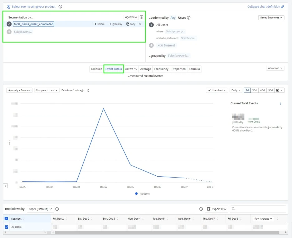 %EA%B7%B8%EB%A1%9C%EC%8A%A4%EB%A7%88%EC%BC%80%ED%8C%85+growthmarketing+%EB%A7%88%ED%85%8C%ED%81%AC%ED%88%B4_%EC%86%94%EB%A3%A8%EC%85%98_%EC%95%B0%ED%94%8C%EB%A6%AC%ED%8A%9C%EB%93%9C_Amplitude_7.jpg?type=w1