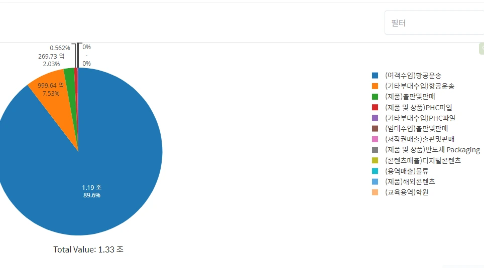 분야별 매출.PNG