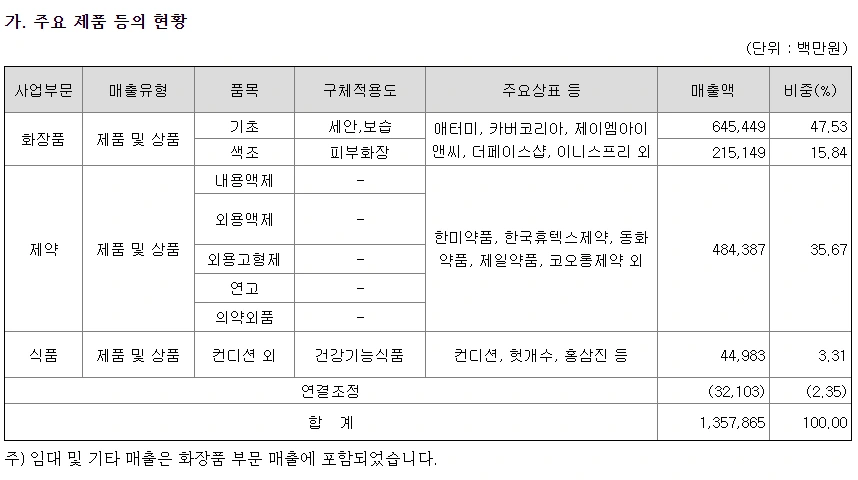 주요제품현황.PNG