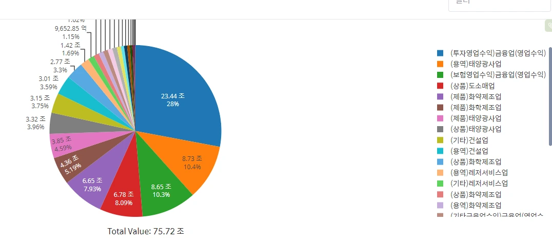 분야별 매출 현황.PNG