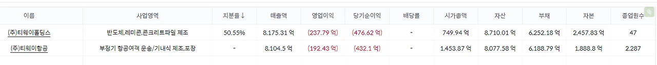 관계회사 정보.PNG