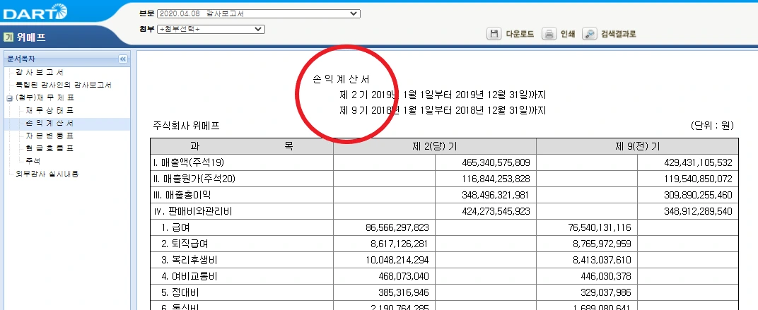 위메프 손익계산서.PNG