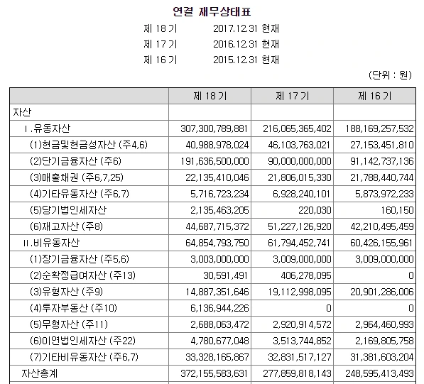 과거 재무상태표.PNG