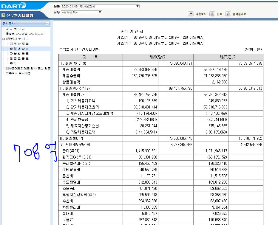 별도 기준 재무제표.PNG