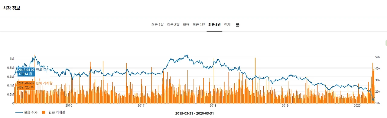 한화 주가 딥서치.PNG