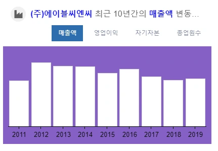 매출액 변동.PNG