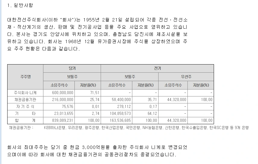 대한전선 주주 구성.PNG