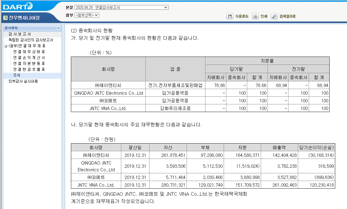 종속회사 개요.PNG