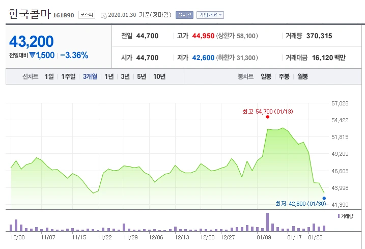 한국콜마 주가.PNG