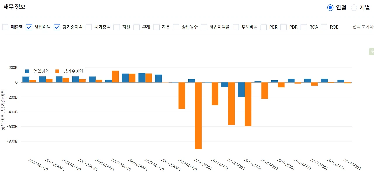 영업이익과 당기순이익.PNG