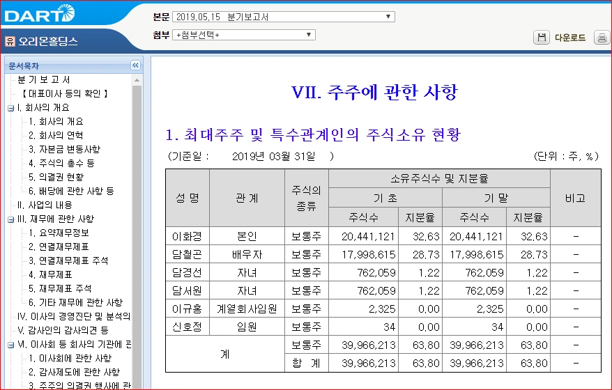 오리온홀딩스 주주구성.PNG