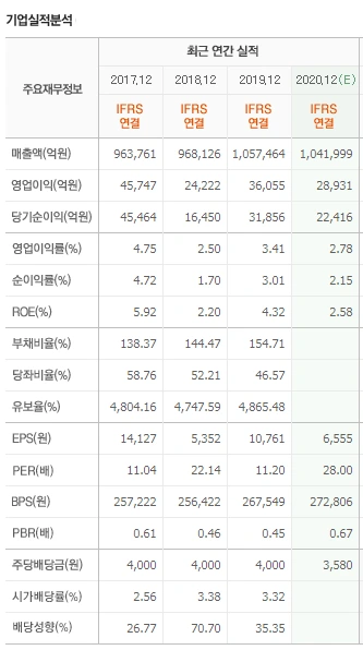 현대차실적 전망.PNG
