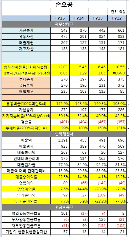 손오공 재무제표.PNG