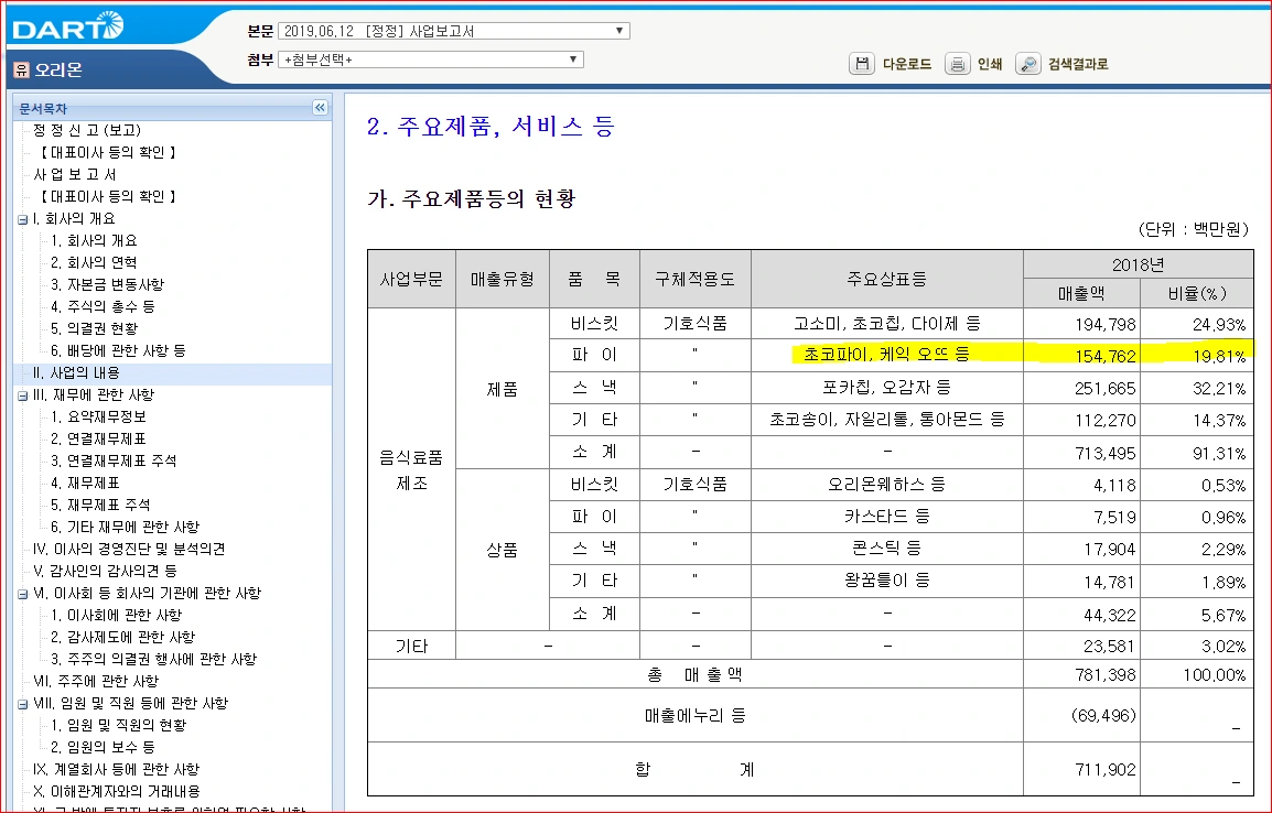 오리온 제품 비중.PNG