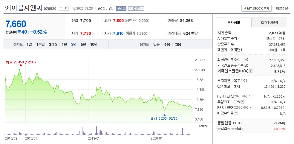 최근 3년 주가.PNG