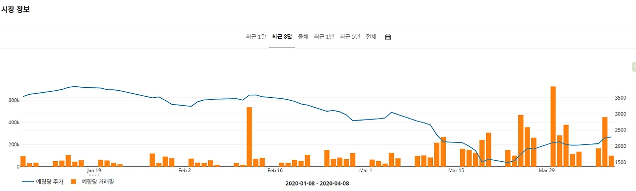 예림당 주가.PNG