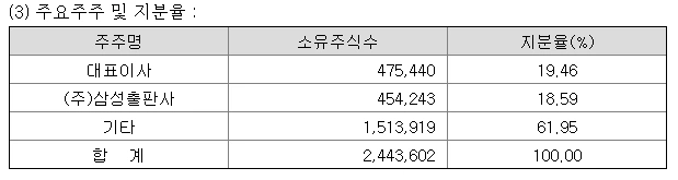 주요 주주구성.PNG