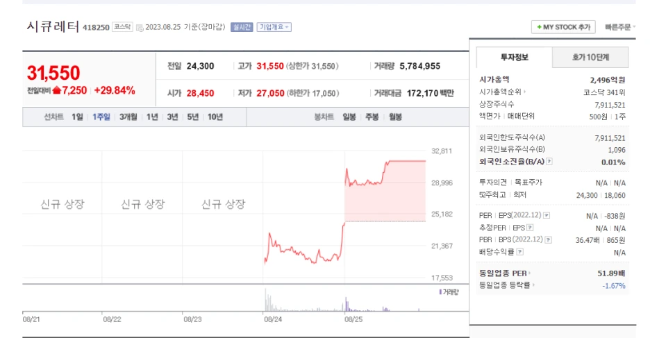 %EC%8B%9C%ED%81%90%EB%A0%88%ED%84%B0.png?type=w1