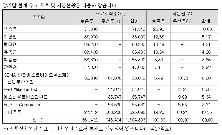 루닛의 주주구성.PNG