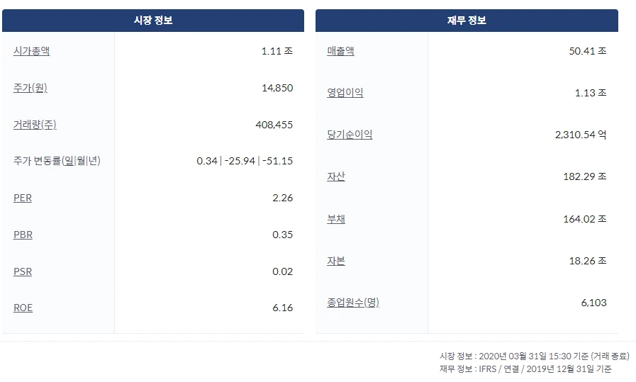 한화 기본 재무정보.PNG