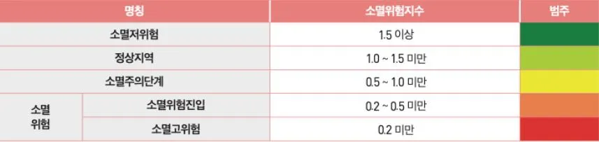 지방소멸 위험지수 한국고용정보원.JPG