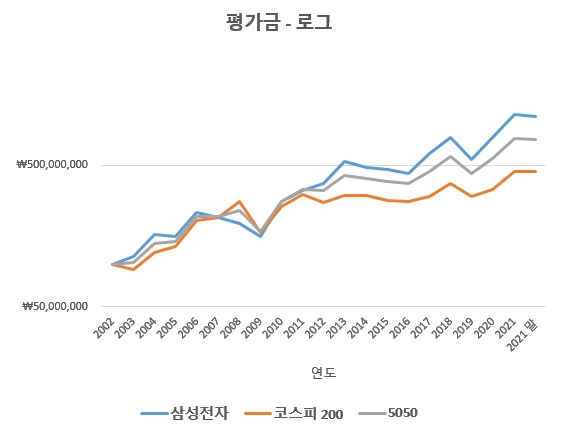 %ED%8F%89%EA%B0%80%EA%B8%88_%EC%82%BC%EC%A0%84.PNG?type=w1