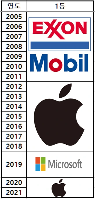 %EC%8B%9C%EC%B4%9D%EC%88%9C%EC%9C%842.png?type=w1