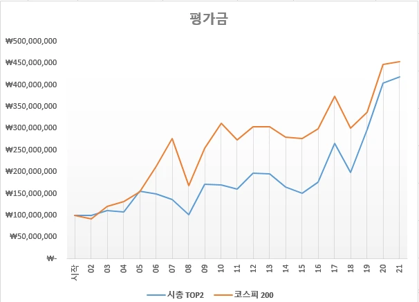 top2_%ED%8F%89%EA%B0%80%EA%B8%88.PNG?type=w1