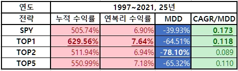 %EC%A0%95%EB%A6%AC1.PNG?type=w1