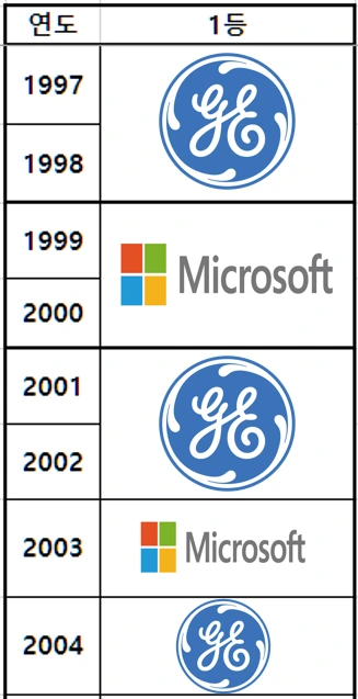 %EC%8B%9C%EC%B4%9D%EC%88%9C%EC%9C%84.png?type=w1