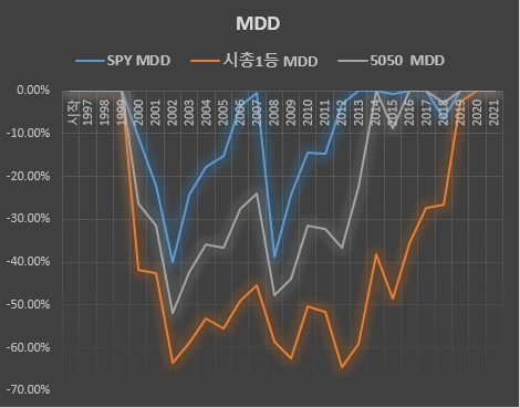 1%EB%93%B1_MDD.PNG?type=w1