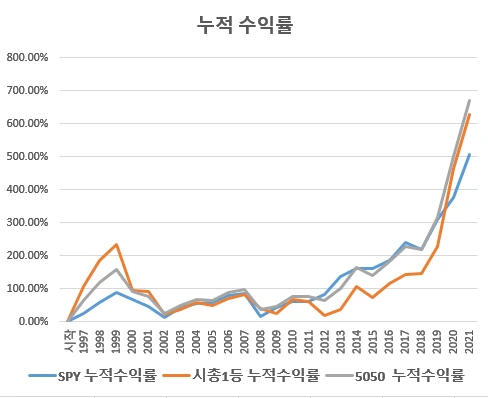 1%EB%93%B1_%EB%88%84%EC%A0%81_%EC%88%98%EC%9D%B5%EB%A5%A0.PNG?type=w1