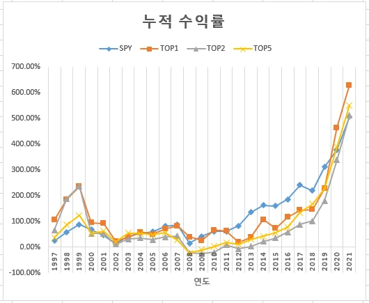%EB%88%84%EC%A0%81_%EC%88%98%EC%9D%B5%EB%A5%A0.PNG?type=w1